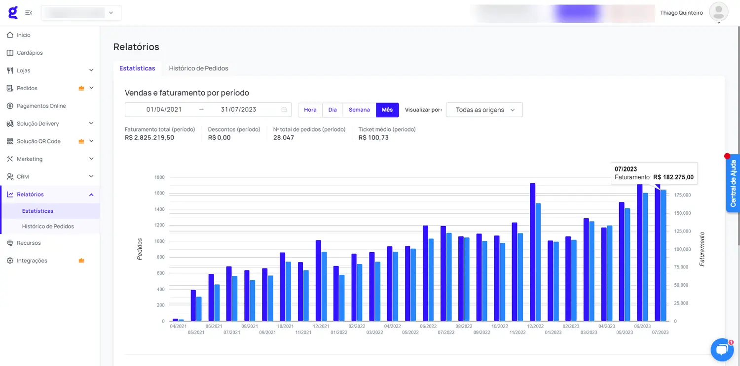 case de sucesso de eCommerce de decoração