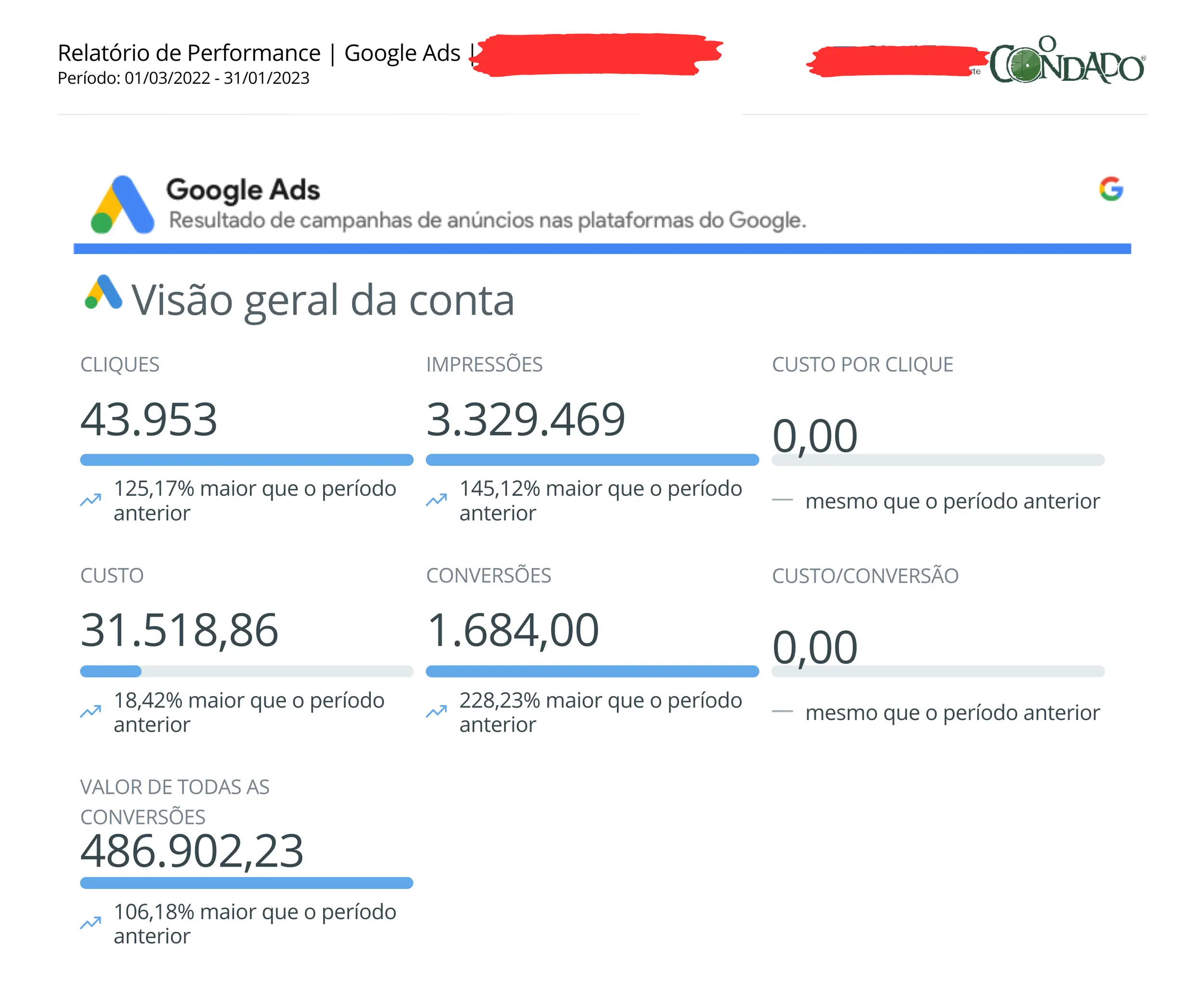 case de sucesso de eCommerce de decoração